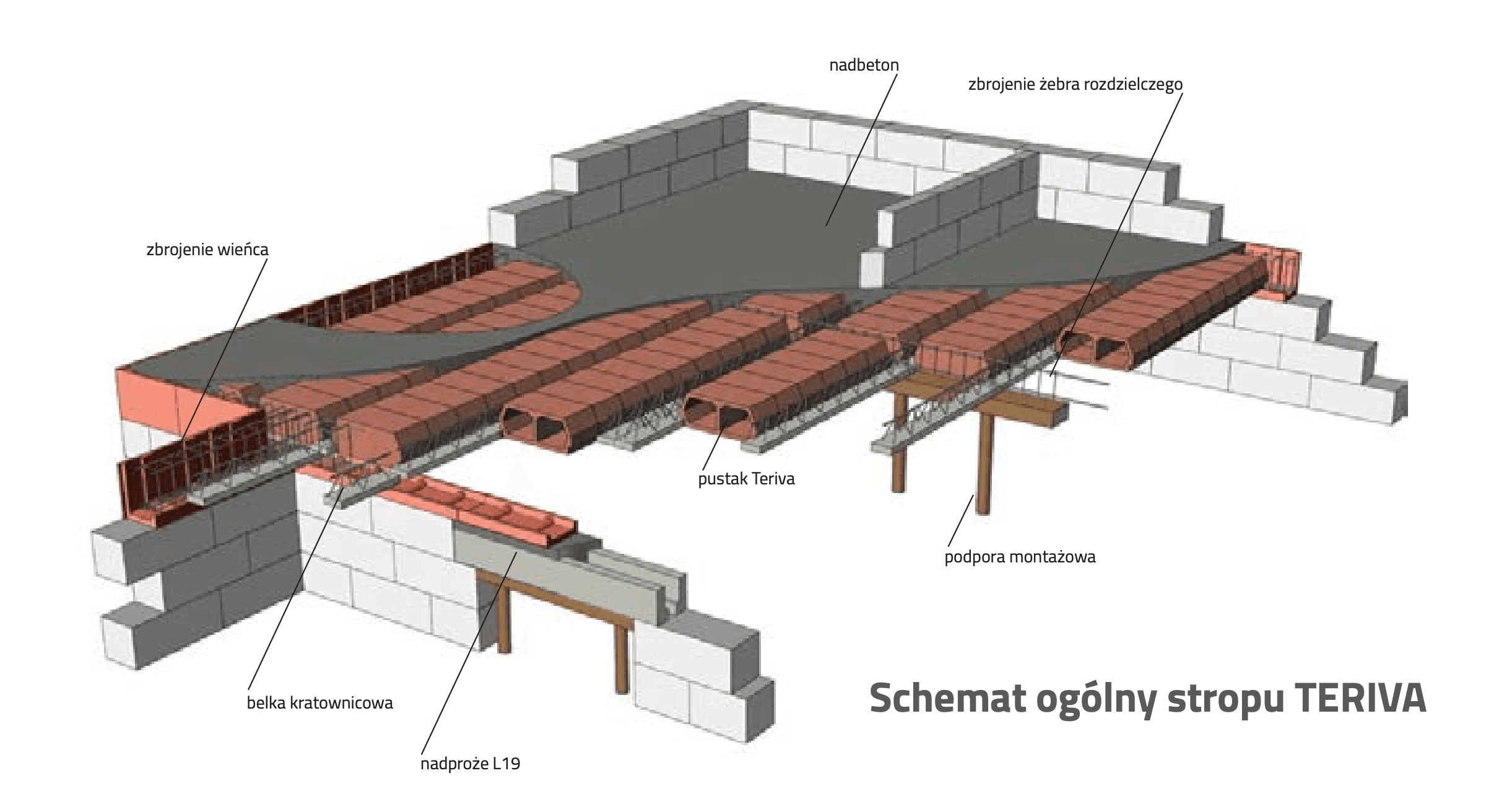 bloczki betonowe